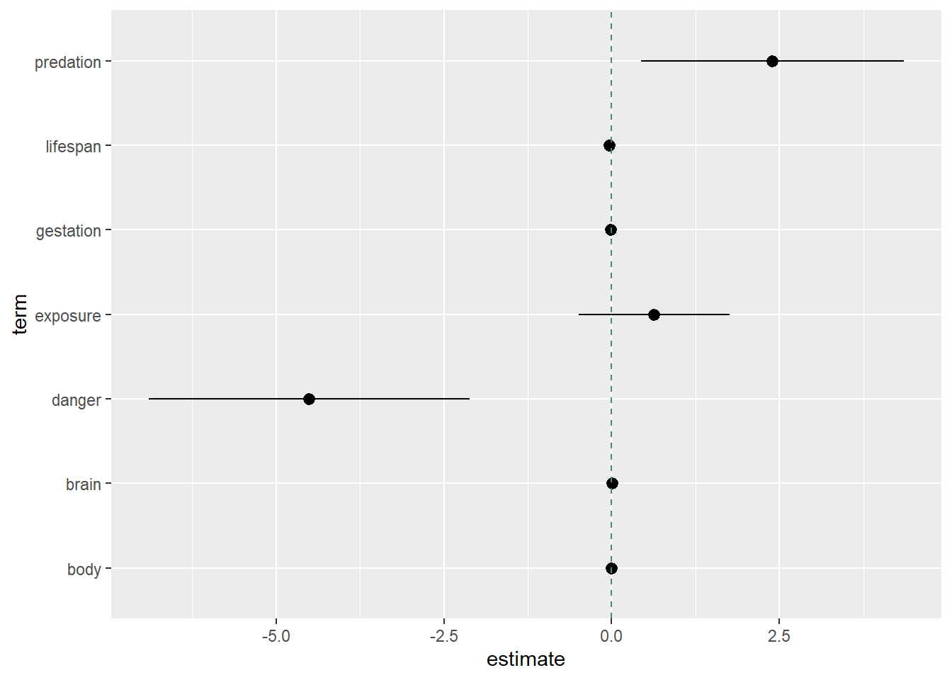 Forest Plot