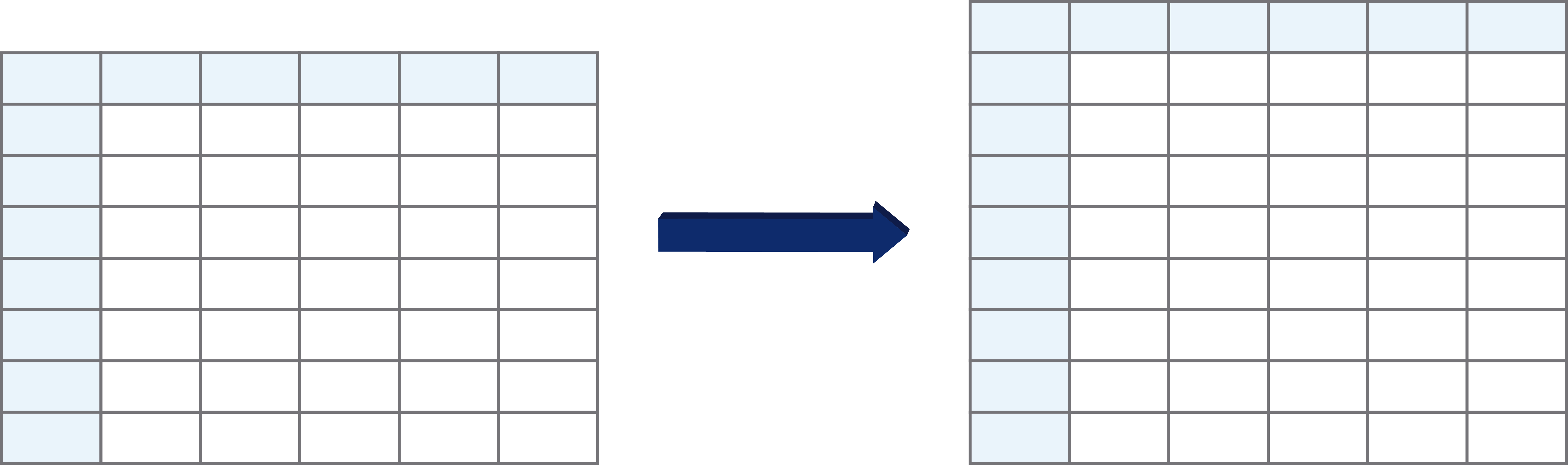 Figure  3: Binding rows of the data frame by taking $t$ and adding an extra row.
